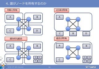 © 2017 NTT DATA Corporation 11
4. 誰がノードを所有するのか
A B
C D
A B
C
D
均等に所有
E
F G
部分的な組合
A
BC D
1主体が所有
A
組合が所有
B
C
D E
F G
 