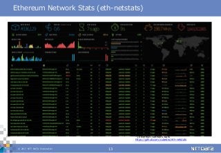 © 2017 NTT DATA Corporation 13
Ethereum Network Stats (eth-netstats)
*1 Ethereum Network Stats
https://github.com/cubedro/eth-netstats
 