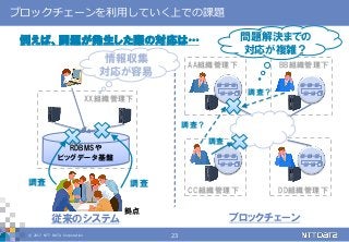 © 2017 NTT DATA Corporation 23
ブロックチェーンを利用していく上での課題
例えば、問題が発生した際の対応は…
RDBMSや
ビッグデータ基盤
拠点
調査
XX組織管理下
調査
情報収集
対応が容易
従来のシステム
調査？
DD組織管理下CC組織管理下
AA組織管理下 BB組織管理下
ブロックチェーン
調査
調査？
問題解決までの
対応が複雑？
 