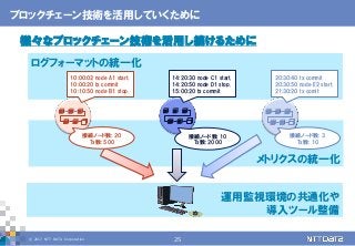 © 2017 NTT DATA Corporation 25
ログフォーマットの統一化
メトリクスの統一化
様々なブロックチェーン技術を活用し続けるために
ブロックチェーン技術を活用していくために
運用監視環境の共通化や
導入ツール整備
10:00:02 node A1 start.
10:00:20 tx commit
10:10:50 node B1 stop.
14:20:30 node C1 start.
14:20:50 node D1 stop.
15:00:20 tx commit
20:30:40 tx commit
20:30:50 node E2 start.
21:30:20 tx comit
接続ノード数: 20
Tx数: 500
接続ノード数: 10
Tx数: 2000
接続ノード数: 3
Tx数: 10
 