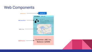 Introduction to lightning components | PPTX
