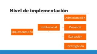 Nivel de implementación
Implementación
Administración
Docencia
Evaluación
Investigación
Institucional
 