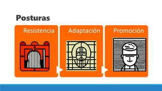 Posturas
Resistencia Adaptación Promoción
 