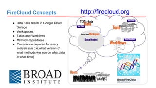 Justice Firecloud Model The Cancer Genomics Cloud (CGC) pilots - an Introduction | PPTX