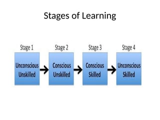 Comprehensive Overview of Learning Stages, Physical Environment, and ...