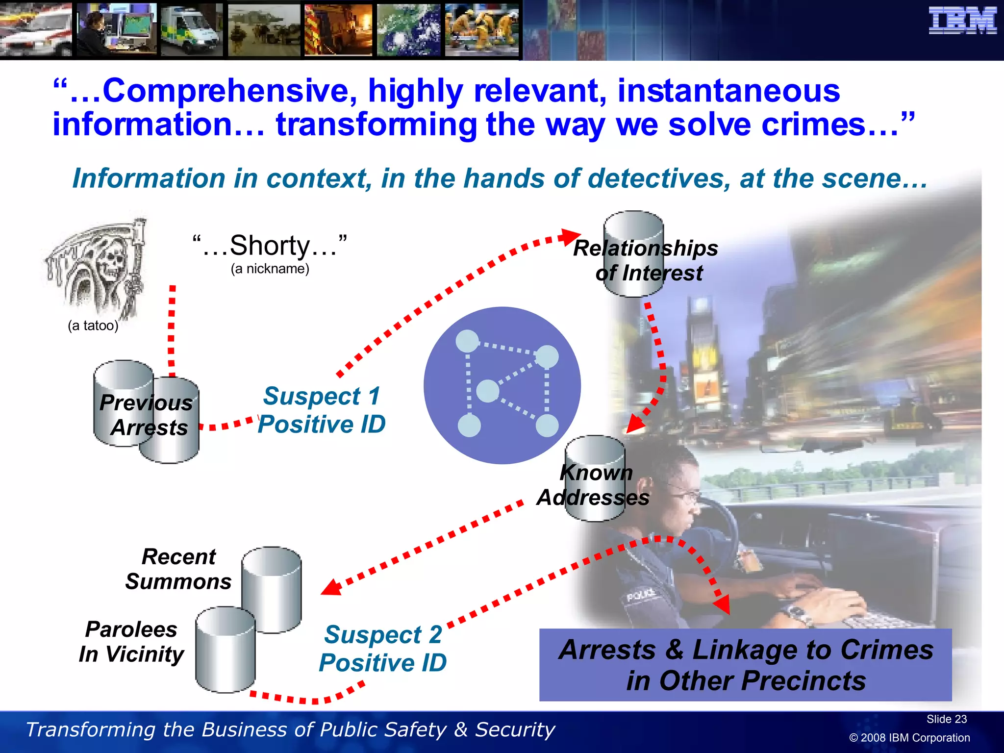 “… Comprehensive, highly relevant, instantaneous information… transforming the way we solve crimes…” “… Shorty…” (a nickname) Recent Summons Known Addresses  Relationships of Interest Parolees In Vicinity Suspect 1 Positive ID Suspect 2 Positive ID Arrests & Linkage to Crimes in Other Precincts Previous  Arrests Information in context, in the hands of detectives, at the scene… (a tatoo) 