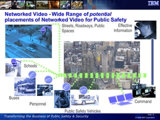 Networked Video - Wide Range of  potential  placements of Networked Video for Public Safety Streets, Roadways, Public Spaces Schools Effective Information Command Buses Public Safety Vehicles Personnel 