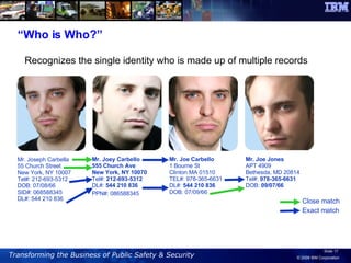 “ Who is Who?” Recognizes the single identity who is made up of multiple records Mr. Joseph Carbella 55 Church Street New York, NY 10007 Tel#: 212-693-5312 DOB: 07/08/66 SID#: 068588345 DL#: 544 210 836 Mr. Joe Jones APT 4909 Bethesda, MD 20814 Tel#:  978-365-6631 DOB:  09/07/66 Mr. Joe Carbello 1 Bourne St Clinton MA 01510 TEL#: 978-365 - 6631 DL#:  544 210 836 DOB: 07/09/66 Mr. Joey Carbello 555 Church Ave New York, NY 10070 Tel#:  212-693-5312   DL#:  544 210 836 PPN#: 086588345 Close match Exact match 