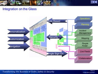 Single Sign On Role Based Personalization Customization Navigation Security Integration on the Glass Operations  Planning Incident Management Mapping People Finder Live Feeds Collaboration 