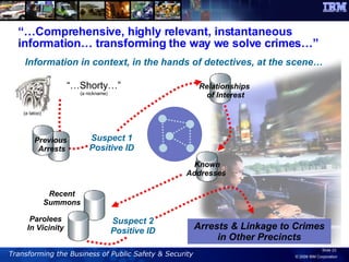 “… Comprehensive, highly relevant, instantaneous information… transforming the way we solve crimes…” “… Shorty…” (a nickname) Recent Summons Known Addresses  Relationships of Interest Parolees In Vicinity Suspect 1 Positive ID Suspect 2 Positive ID Arrests & Linkage to Crimes in Other Precincts Previous  Arrests Information in context, in the hands of detectives, at the scene… (a tatoo) 