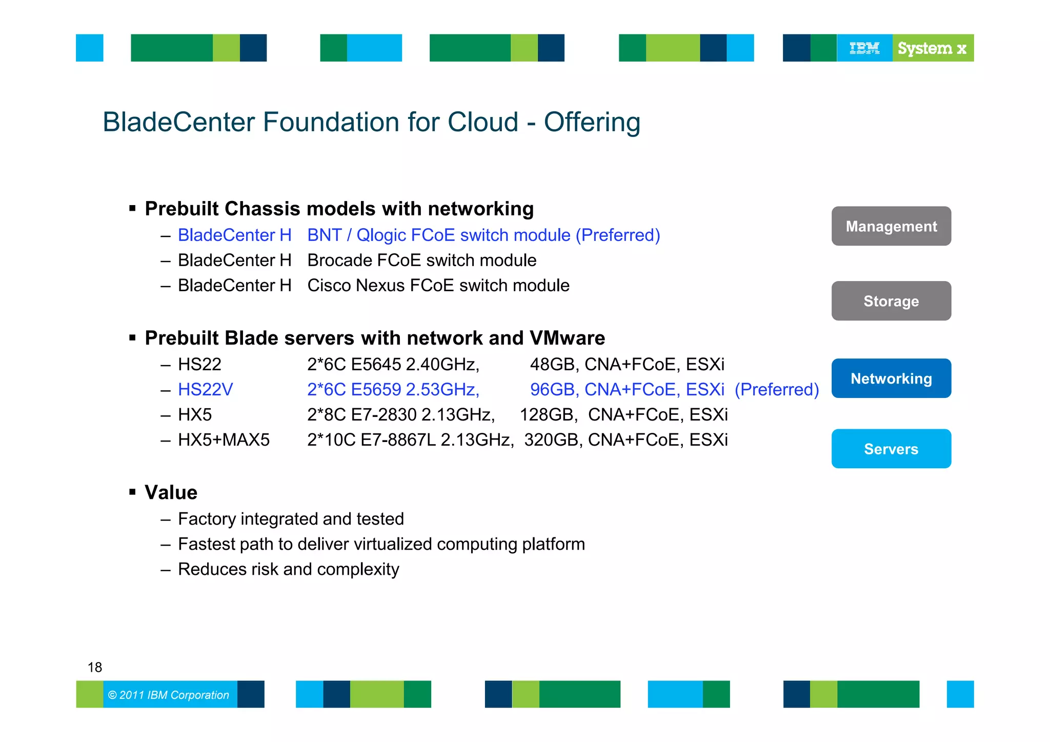 BladeCenter Foundation for Cloud - Offering


           Prebuilt Chassis models with networking
                                                                                             Management
              – BladeCenter H BNT / Qlogic FCoE switch module (Preferred)
              – BladeCenter H Brocade FCoE switch module
              – BladeCenter H Cisco Nexus FCoE switch module
                                                                                              Storage

           Prebuilt Blade servers with network and VMware
              –   HS22           2*6C E5645 2.40GHz,      48GB, CNA+FCoE, ESXi
                                                                                             Networking
              –   HS22V          2*6C E5659 2.53GHz,      96GB, CNA+FCoE, ESXi (Preferred)
              –   HX5            2*8C E7-2830 2.13GHz, 128GB, CNA+FCoE, ESXi
              –   HX5+MAX5       2*10C E7-8867L 2.13GHz, 320GB, CNA+FCoE, ESXi                Servers


           Value
              – Factory integrated and tested
              – Fastest path to deliver virtualized computing platform
              – Reduces risk and complexity




18
     © 2011 IBM Corporation
 