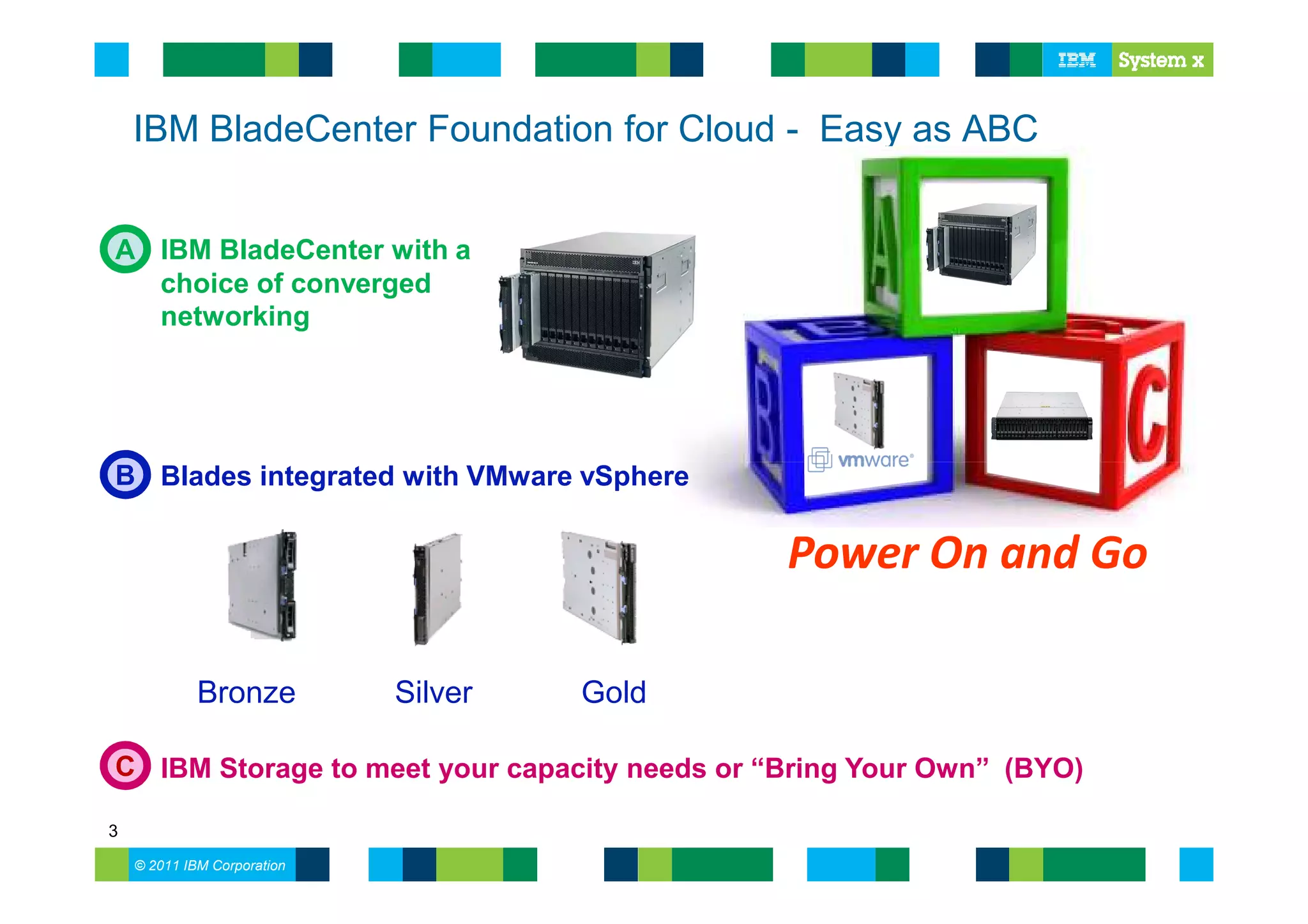 IBM BladeCenter Foundation for Cloud - Easy as ABC


A IBM BladeCenter with a
  choice of converged
  networking




B Blades integrated with VMware vSphere

                                              Power On and Go

             Bronze          Silver   Gold

C IBM Storage to meet your capacity needs or “Bring Your Own” (BYO)

3
    © 2011 IBM Corporation
 