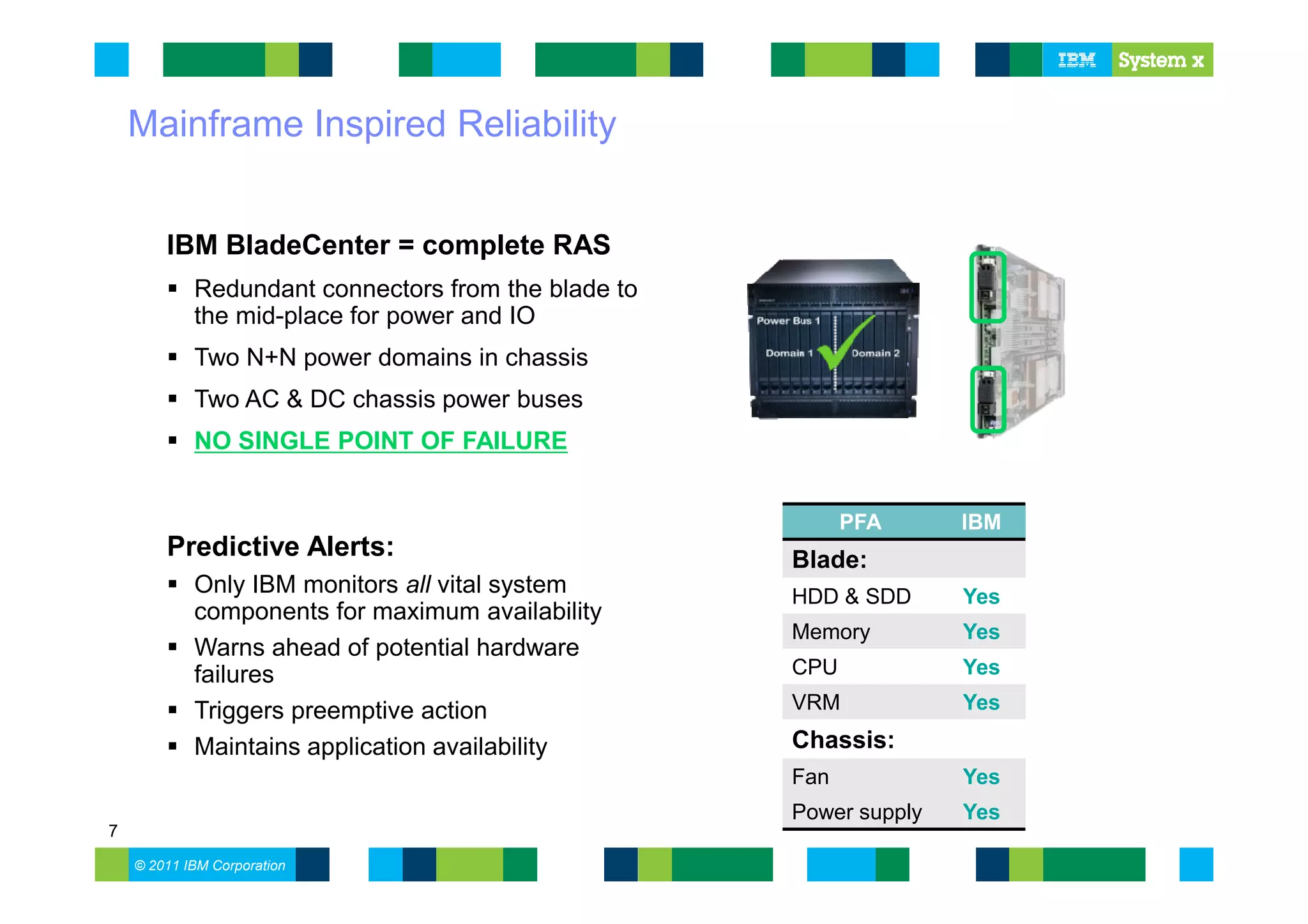Mainframe Inspired Reliability


        IBM BladeCenter = complete RAS
            Redundant connectors from the blade to
            the mid-place for power and IO
            Two N+N power domains in chassis
            Two AC & DC chassis power buses
            NO SINGLE POINT OF FAILURE


                                                           PFA      IBM
        Predictive Alerts:                           Blade:
            Only IBM monitors all vital system       HDD & SDD      Yes
            components for maximum availability
                                                     Memory         Yes
            Warns ahead of potential hardware
            failures                                 CPU            Yes

            Triggers preemptive action               VRM            Yes

            Maintains application availability       Chassis:
                                                     Fan            Yes
                                                     Power supply   Yes
7
    © 2011 IBM Corporation
 