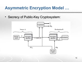 (6)ICT3303 - Elementary Cryptography - Asymmetric Encryption.ppt