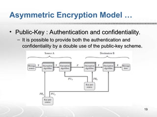 (6)ICT3303 - Elementary Cryptography - Asymmetric Encryption.ppt