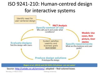 ISO 9241-210: Human-centred design
for interactive systems
Monday, 27 March 2017 Aalborg University
Source: http://uxlabs....