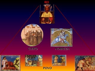POVO
CLERO NOBREZA
REI
 