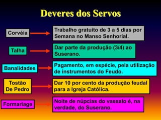 Deveres dos Servos
Corvéia
Trabalho gratuito de 3 a 5 dias por
Semana no Manso Senhorial.
Talha
Dar parte da produção (3/4) ao
Suserano.
Banalidades
Pagamento, em espécie, pela utilização
de instrumentos do Feudo.
Tostão
De Pedro
Dar 10 por cento da produção feudal
para a Igreja Católica.
Formariage
Noite de núpcias do vassalo é, na
verdade, do Suserano.
 