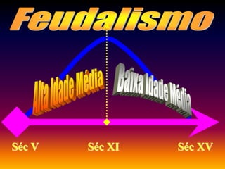 Séc V Séc XI Séc XV
 