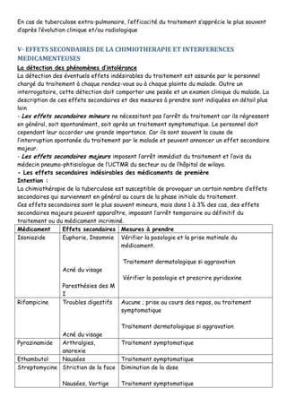 En cas de tuberculose extra-pulmonaire, l’efficacité du traitement s’apprécie le plus souvent
d’après l’évolution clinique et/ou radiologique
V- EFFETS SECONDAIRES DE LA CHIMIOTHERAPIE ET INTERFERENCES
MEDICAMENTEUSES
La détection des phénomènes d’intolérance
La détection des éventuels effets indésirables du traitement est assurée par le personnel
chargé du traitement à chaque rendez-vous ou à chaque plainte du malade. Outre un
interrogatoire, cette détection doit comporter une pesée et un examen clinique du malade. La
description de ces effets secondaires et des mesures à prendre sont indiquées en détail plus
loin
- Les effets secondaires mineurs ne nécessitent pas l’arrêt du traitement car ils régressent
en général, soit spontanément, soit après un traitement symptomatique. Le personnel doit
cependant leur accorder une grande importance. Car ils sont souvent la cause de
l’interruption spontanée du traitement par le malade et peuvent annoncer un effet secondaire
majeur.
- Les effets secondaires majeurs imposent l’arrêt immédiat du traitement et l’avis du
médecin pneumo-phtisiologue de l’UCTMR du secteur ou de l’hôpital de wilaya.
- Les effets secondaires indésirables des médicaments de première
Intention :
La chimiothérapie de la tuberculose est susceptible de provoquer un certain nombre d’effets
secondaires qui surviennent en général au cours de la phase initiale du traitement.
Ces effets secondaires sont le plus souvent mineurs, mais dans 1 à 3% des cas, des effets
secondaires majeurs peuvent apparaître, imposant l’arrêt temporaire ou définitif du
traitement ou du médicament incriminé.
Médicament Effets secondaires Mesures à prendre
Isoniazide Euphorie, Insomnie
Acné du visage
Paresthésies des M
I
Vérifier la posologie et la prise matinale du
médicament.
Traitement dermatologique si aggravation
Vérifier la posologie et prescrire pyridoxine
Rifampicine Troubles digestifs
Acné du visage
Aucune ; prise au cours des repas, ou traitement
symptomatique
Traitement dermatologique si aggravation
Pyrazinamide Arthralgies,
anorexie
Traitement symptomatique
Ethambutol Nausées Traitement symptomatique
Streptomycine Striction de la face
Nausées, Vertige
Diminution de la dose
Traitement symptomatique
 