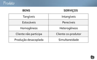 outo
                BENS                    SERVIÇOS
                Tangíveis              Intangíveis
                Estocáveis             Perecíveis
              Homogêneos             Heterogêneos
           Cliente não participa   Cliente co-produtor
       Produção desacoplada         Simultaneidade
 