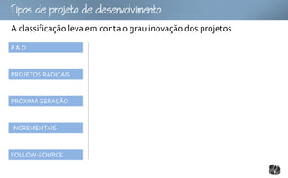Tpopojtoomto
A classificação leva em conta o grau inovação dos projetos
P&D



PROJETOS RADICAIS



PRÓXIMA GERAÇÃO



INCREMENTAIS



FOLLOW-SOURCE
 