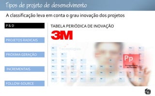Tpopojtoomto
A classificação leva em conta o grau inovação dos projetos
P&D                  TABELA PERIÓDICA DE INOVAÇÃO


PROJETOS RADICAIS



PRÓXIMA GERAÇÃO



INCREMENTAIS



FOLLOW-SOURCE
 