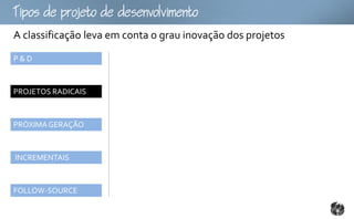 Tpopojtoomto
A classificação leva em conta o grau inovação dos projetos
P&D



PROJETOS RADICAIS



PRÓXIMA GERAÇÃO



INCREMENTAIS



FOLLOW-SOURCE
 