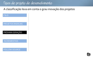 Tpopojtoomto
A classificação leva em conta o grau inovação dos projetos
P&D



PROJETOS RADICAIS



PRÓXIMA GERAÇÃO



INCREMENTAIS



FOLLOW-SOURCE
 