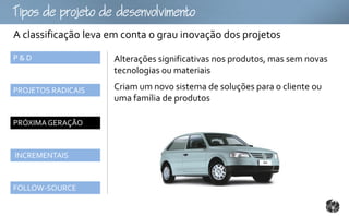 Tpopojtoomto
A classificação leva em conta o grau inovação dos projetos
P&D                  Alterações significativas nos produtos, mas sem novas
                     tecnologias ou materiais

PROJETOS RADICAIS    Criam um novo sistema de soluções para o cliente ou
                     uma família de produtos

PRÓXIMA GERAÇÃO



INCREMENTAIS



FOLLOW-SOURCE
 