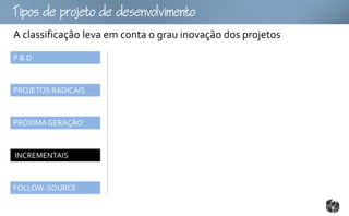 Tpopojtoomto
A classificação leva em conta o grau inovação dos projetos
P&D



PROJETOS RADICAIS



PRÓXIMA GERAÇÃO



INCREMENTAIS



FOLLOW-SOURCE
 