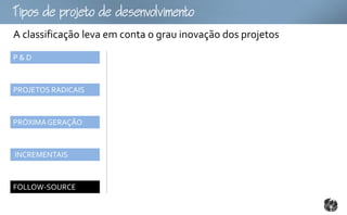 Tpopojtoomto
A classificação leva em conta o grau inovação dos projetos
P&D



PROJETOS RADICAIS



PRÓXIMA GERAÇÃO



INCREMENTAIS



FOLLOW-SOURCE
 