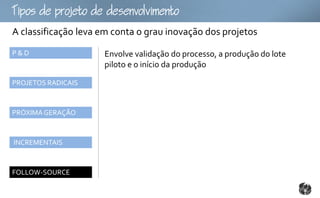 Tpopojtoomto
A classificação leva em conta o grau inovação dos projetos
P&D                  Envolve validação do processo, a produção do lote
                     piloto e o início da produção

PROJETOS RADICAIS



PRÓXIMA GERAÇÃO



INCREMENTAIS



FOLLOW-SOURCE
 