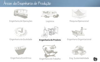 gouo



   Engenharia de Operações         Logística            Pesquisa Operacional




   Engenharia da Qualidade   Engenharia do Produto    Engenharia Organizacional




    Engenharia Econômica     Engenharia do Trabalho     Eng. Sustentabilidade
 