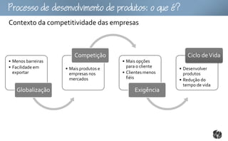 ocoomtopouto:ou
Contexto da competitividade das empresas



                        Competição                            Ciclo de Vida
• Menos barreiras                       • Mais opções
• Facilidade em     • Mais produtos e     para o cliente   • Desenvolver
  exportar            empresas nos      • Clientes menos     produtos
                      mercados            fiéis            • Redução do
                                                             tempo de vida
   Globalização                              Exigência
 
