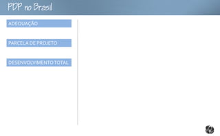 oB
ADEQUAÇÃO


PARCELA DE PROJETO


DESENVOLVIMENTO TOTAL
 