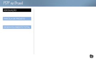 oB
ADEQUAÇÃO


PARCELA DE PROJETO


DESENVOLVIMENTO TOTAL
 