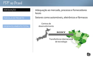 oB
ADEQUAÇÃO               Adequação ao mercado, processo e fornecedores
                        locais
PARCELA DE PROJETO      Setores como automóveis, eletrônicos e fármacos

                              Centros de
DESENVOLVIMENTO TOTAL      desenvolvimento




                                     Transferência internacional
                                           de tecnologia
 