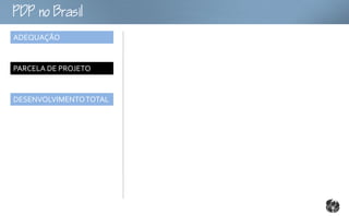 oB
ADEQUAÇÃO


PARCELA DE PROJETO


DESENVOLVIMENTO TOTAL
 