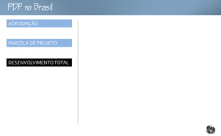 oB
ADEQUAÇÃO


PARCELA DE PROJETO


DESENVOLVIMENTO TOTAL
 