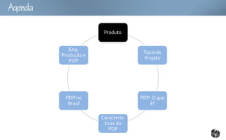 Ag

                        Produto


             Eng.
                                      Tipos de
          Produção e
                                      Projeto
             PDP




           PDP no                    PDP: O que
            Brasil                      é?

                       Caracterís-
                        ticas do
                          PDP
 