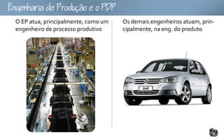 gouoo
 O EP atua, principalmente, como um   Os demais engenheiros atuam, prin-
 engenheiro de processo produtivo     cipalmente, na eng. do produto
 