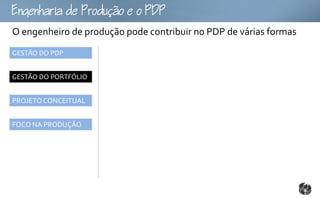 gouoo
O engenheiro de produção pode contribuir no PDP de várias formas
GESTÃO DO PDP


GESTÃO DO PORTFÓLIO


PROJETO CONCEITUAL


FOCO NA PRODUÇÃO
 