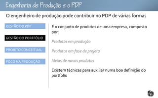 gouoo
O engenheiro de produção pode contribuir no PDP de várias formas
GESTÃO DO PDP         É o conjunto de produtos de uma empresa, composto
                      por:
GESTÃO DO PORTFÓLIO
                      Produtos em produção
PROJETO CONCEITUAL    Produtos em fase de projeto

FOCO NA PRODUÇÃO      Ideias de novos produtos

                      Existem técnicas para auxiliar numa boa definição do
                      portfólio
 