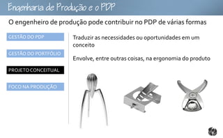 gouoo
O engenheiro de produção pode contribuir no PDP de várias formas
GESTÃO DO PDP         Traduzir as necessidades ou oportunidades em um
                      conceito
GESTÃO DO PORTFÓLIO
                      Envolve, entre outras coisas, na ergonomia do produto
PROJETO CONCEITUAL


FOCO NA PRODUÇÃO
 