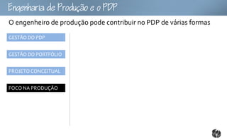 gouoo
O engenheiro de produção pode contribuir no PDP de várias formas
GESTÃO DO PDP


GESTÃO DO PORTFÓLIO


PROJETO CONCEITUAL


FOCO NA PRODUÇÃO
 