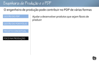 gouoo
O engenheiro de produção pode contribuir no PDP de várias formas
GESTÃO DO PDP         Ajudar a desenvolver produtos que sejam fáceis de
                      produzir
GESTÃO DO PORTFÓLIO


PROJETO CONCEITUAL


FOCO NA PRODUÇÃO
 