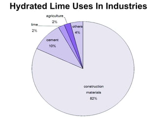 Hydrated Lime Uses In Industries