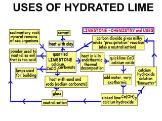 USES OF HYDRATED LIME