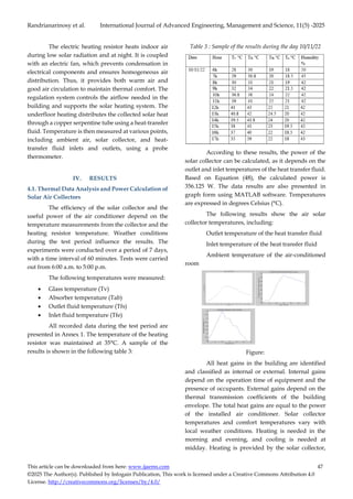 Performance Analysis of a Solar Air Heating System for Thermal Comfort ...